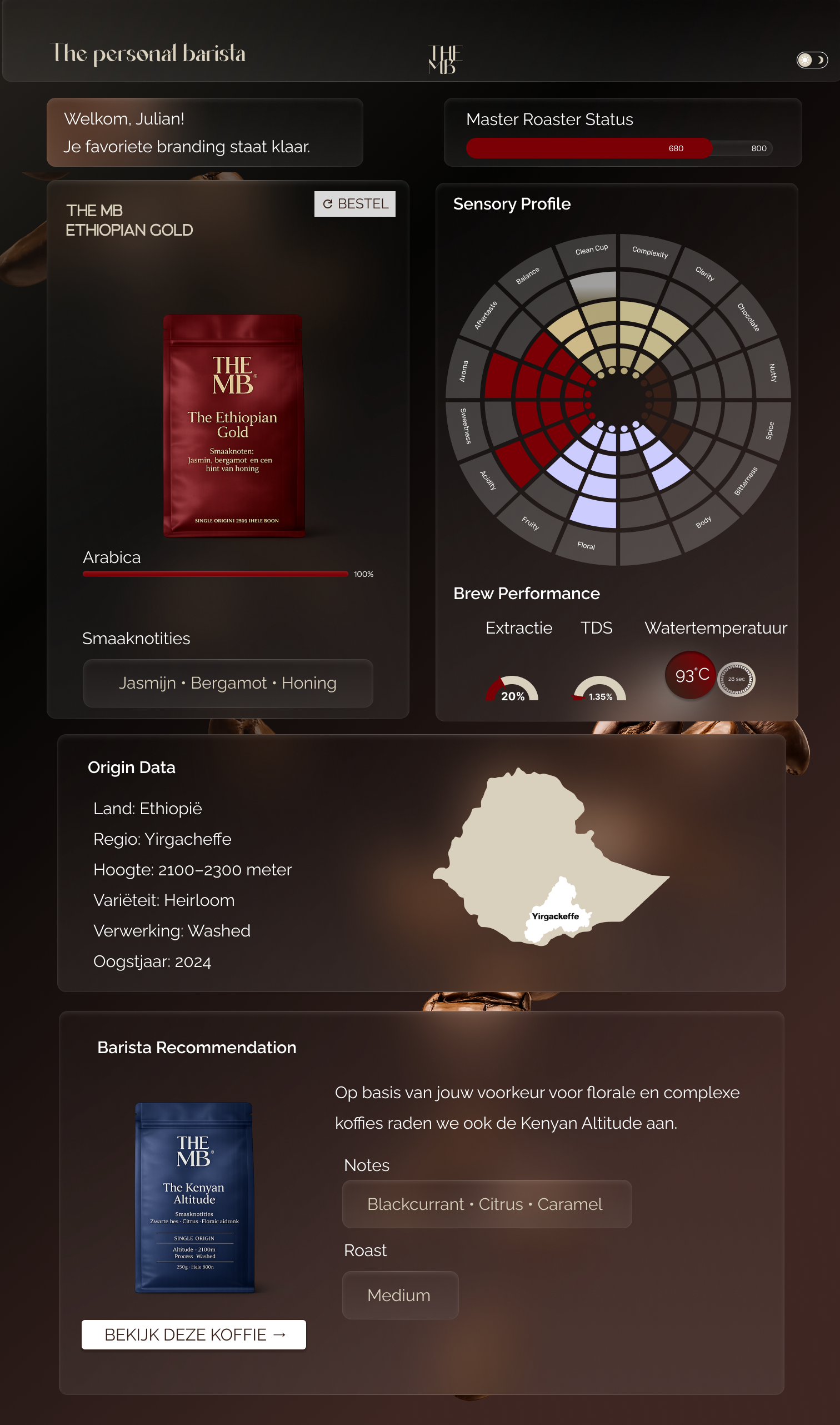 The Morning Brew dashboard design
